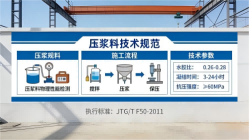 立山本地工厂讲解：说一遍公路压浆料和铁路压浆料的区别
