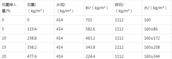 立山防静电水泥砂浆怎么做(附配比及施工方法)